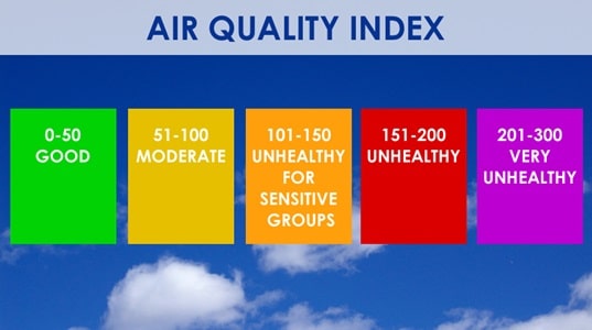 air quality index